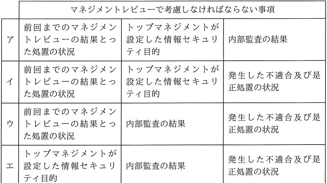 問題の図