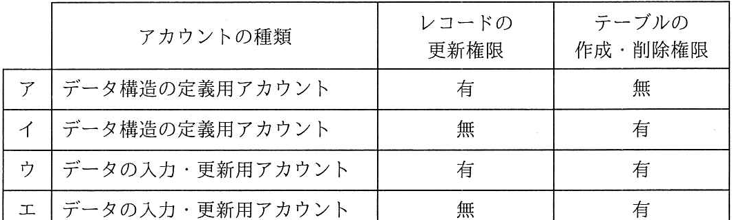 問題の図