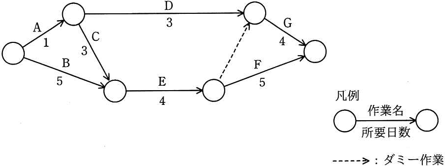 問題の図