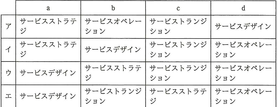 問題の図