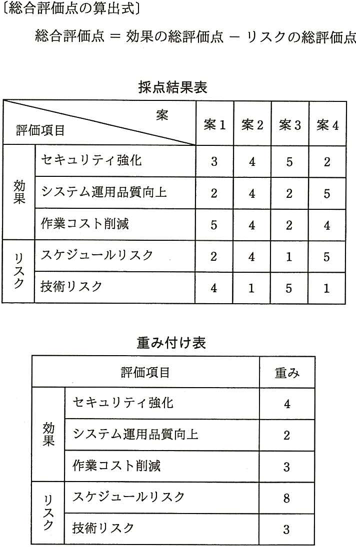 問題の図