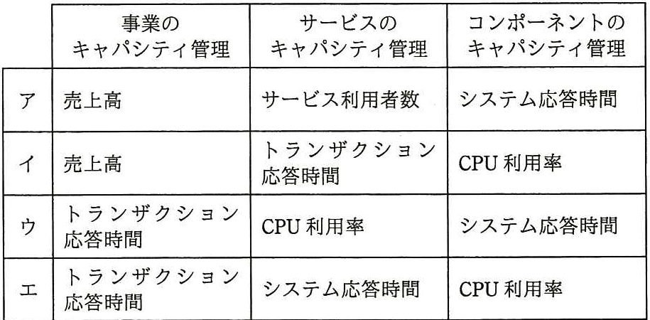 問題の図