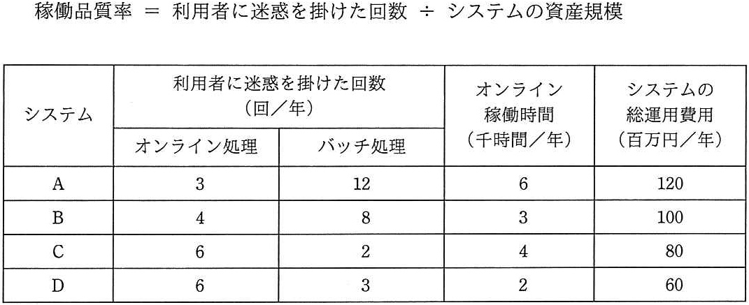 問題の図