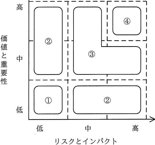 問題の図