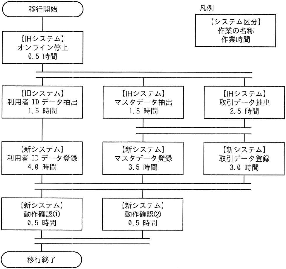 問題の図