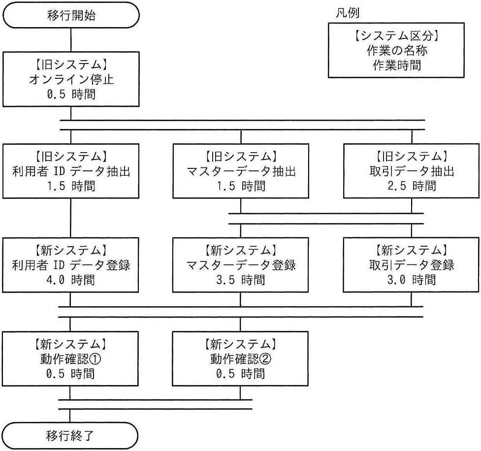 問題の図