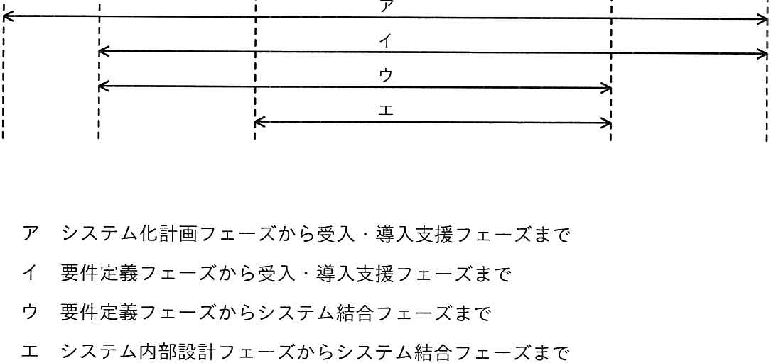 解答の図