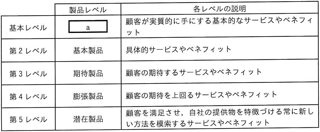 問題の図