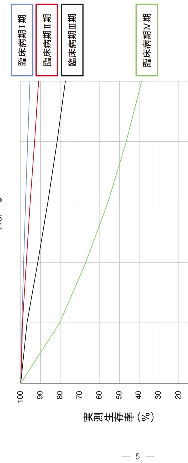 問題の図