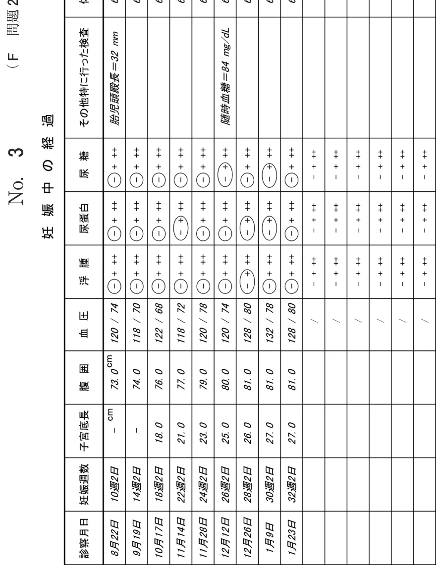 問題の図