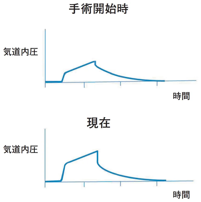 問題の図