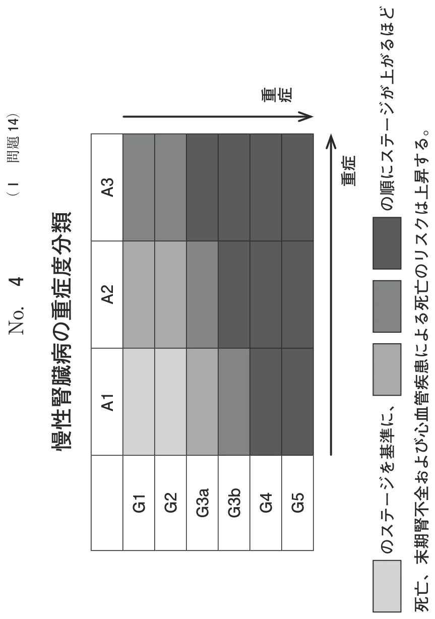 問題の図