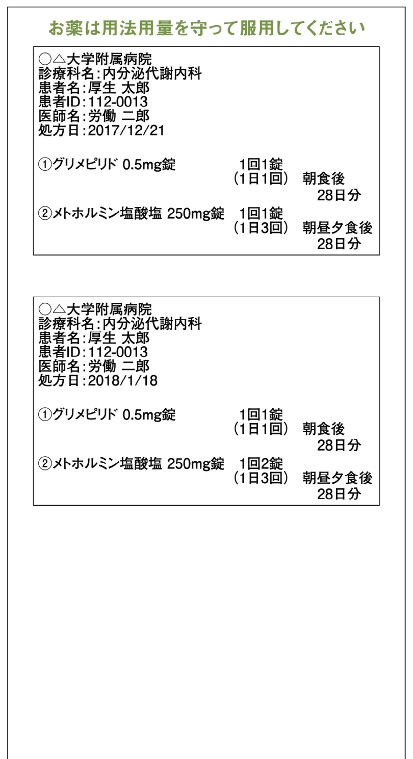 問題の図