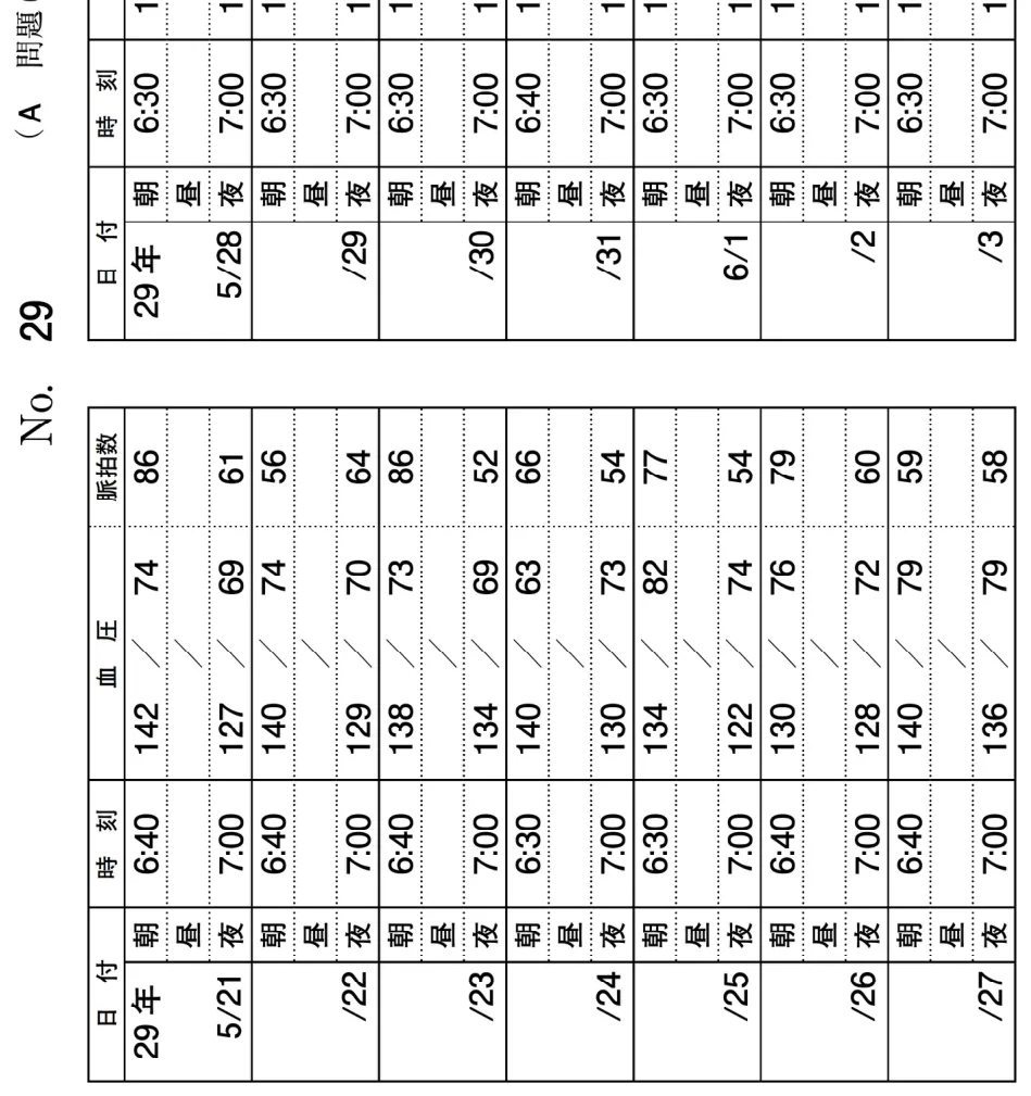 問題の図