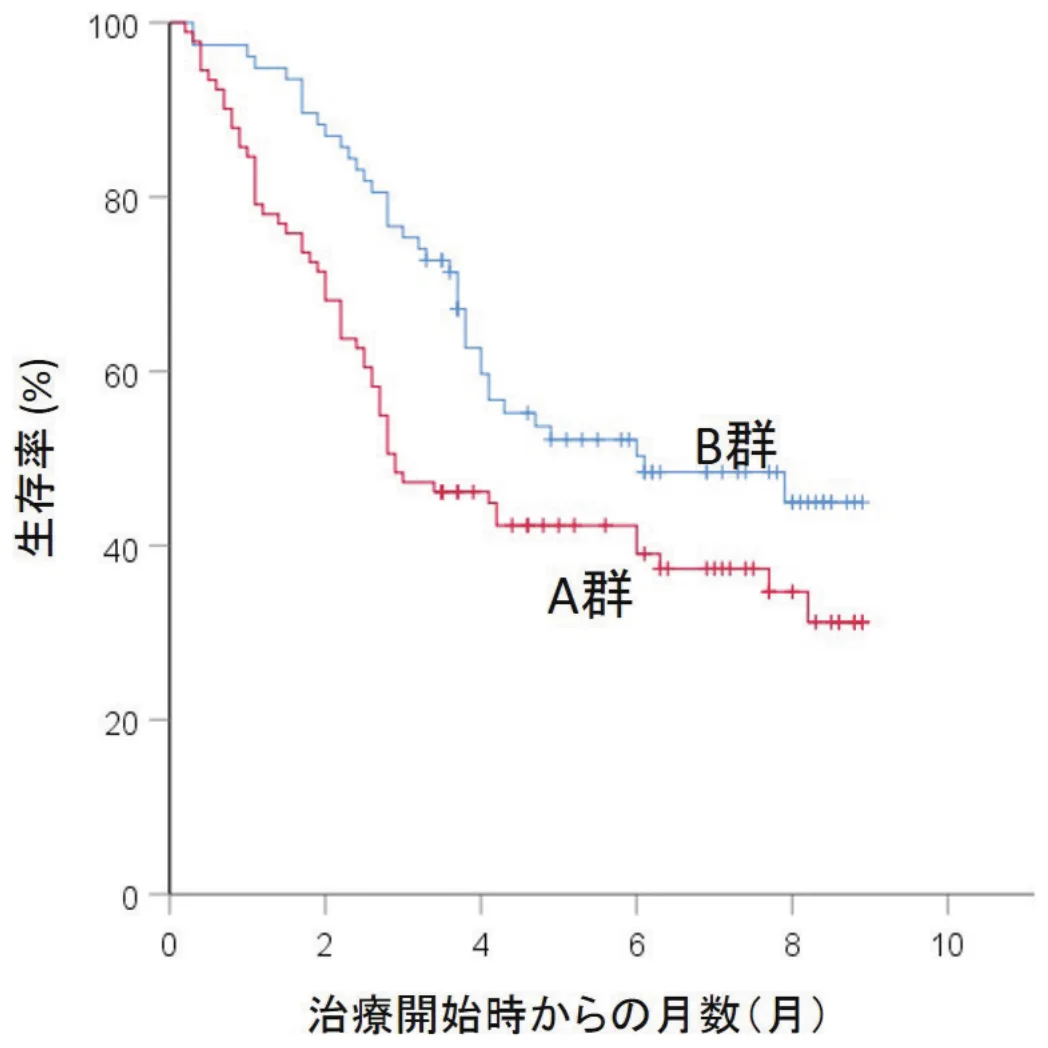 問題の図