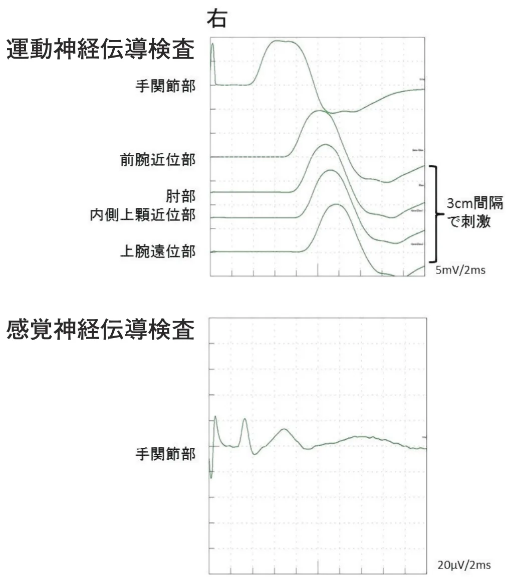 問題の図