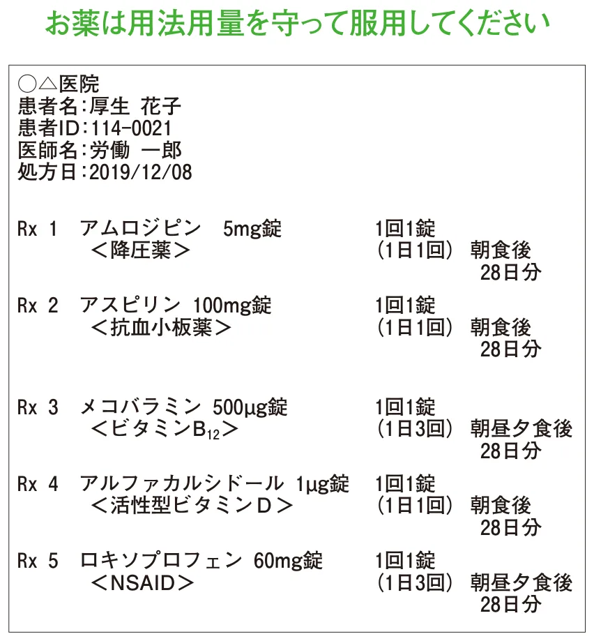 問題の図