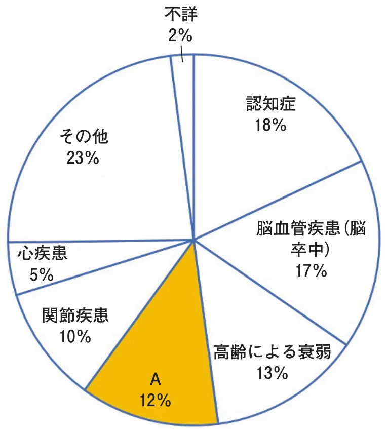 問題の図