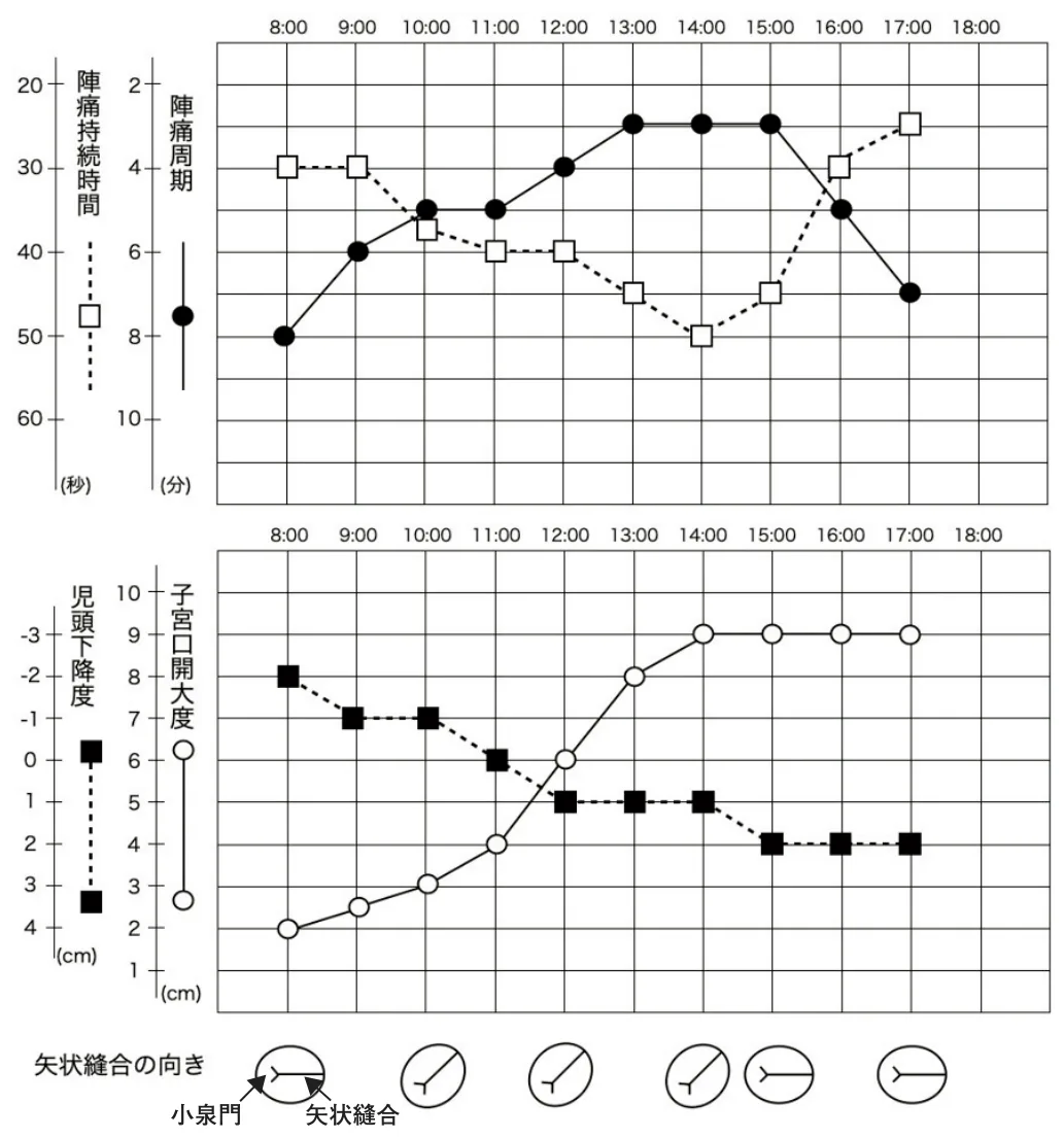 問題の図