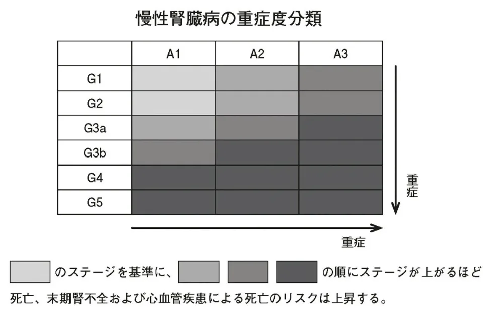 問題の図