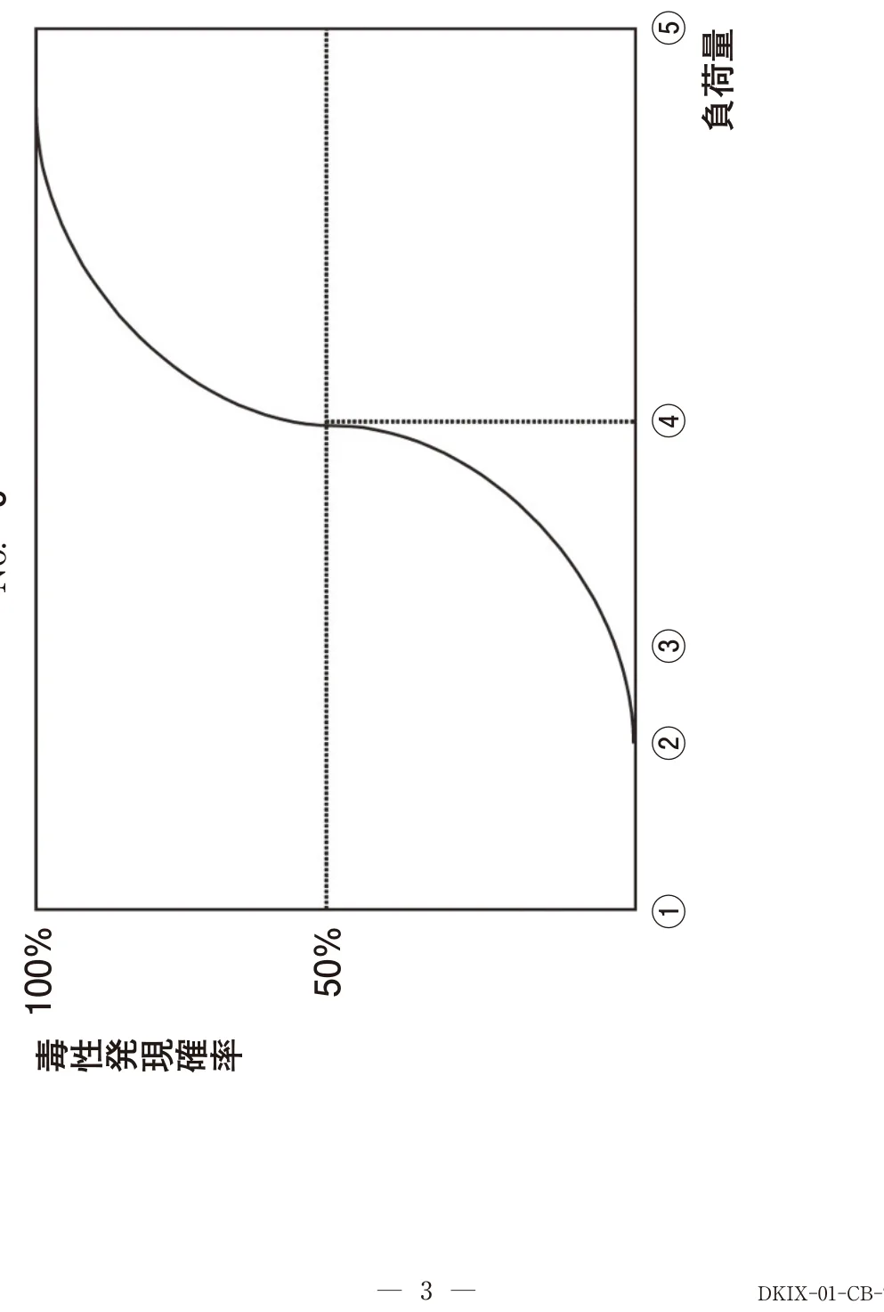 問題の図