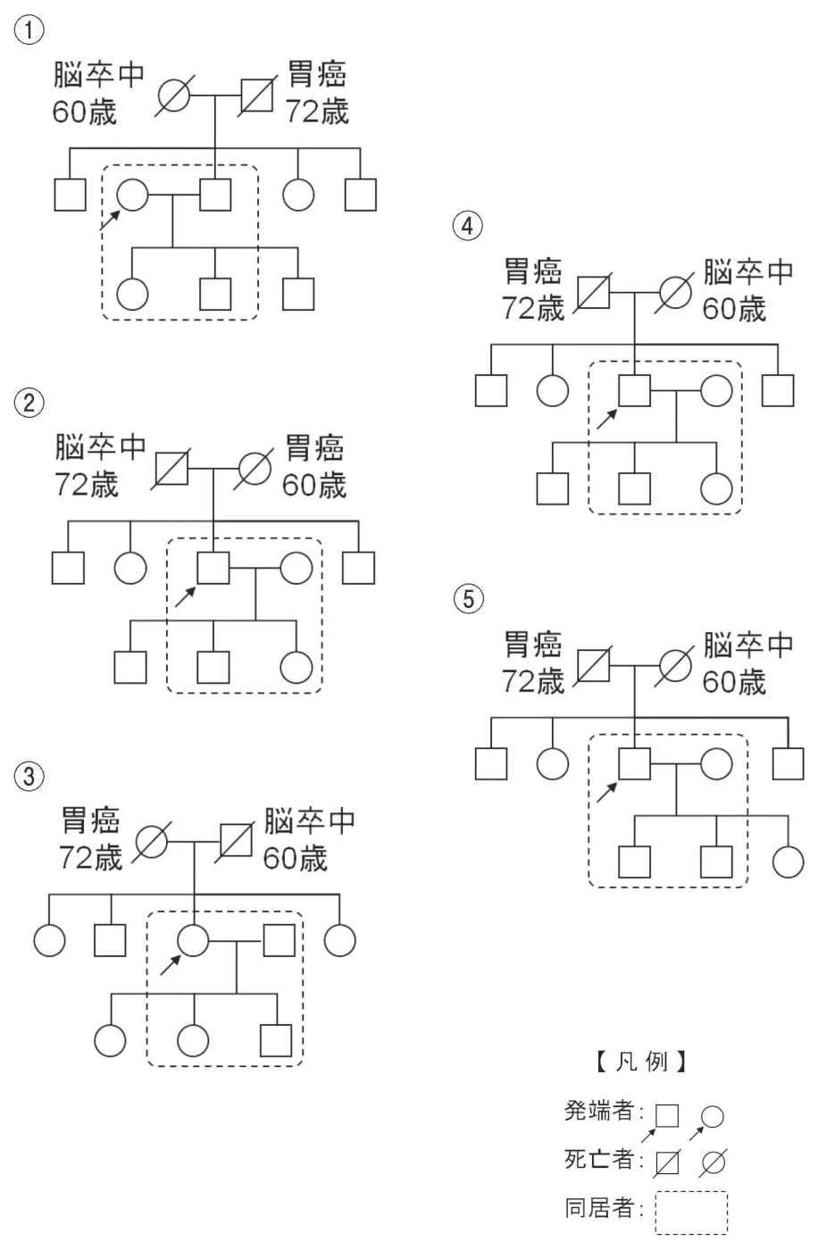 問題の図