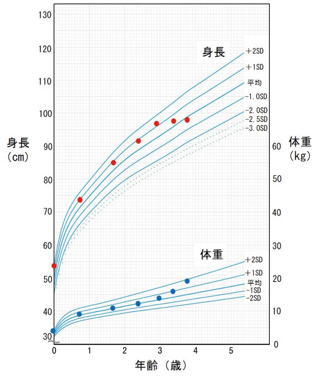 問題の図