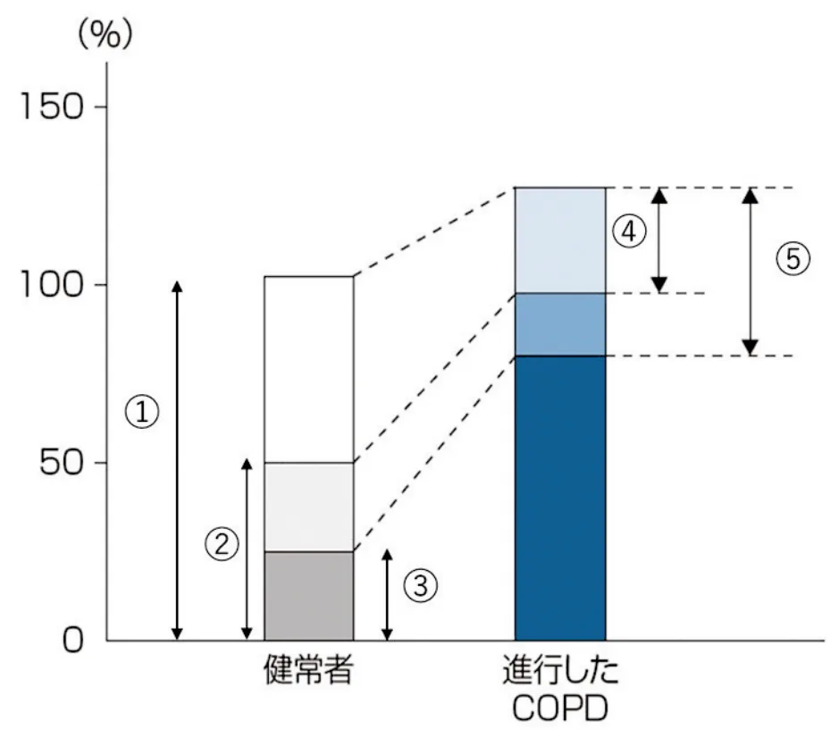 問題の図