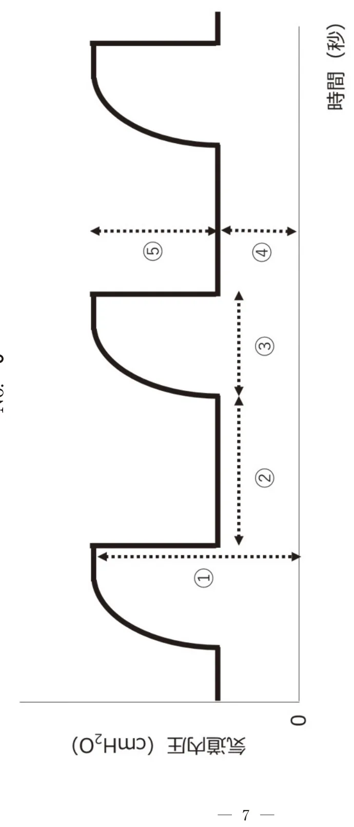 問題の図