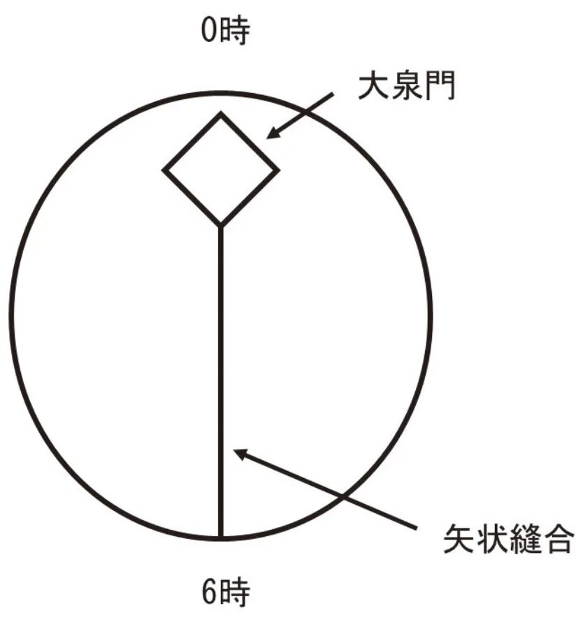 問題の図
