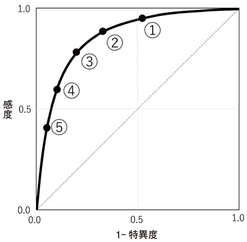 問題の図