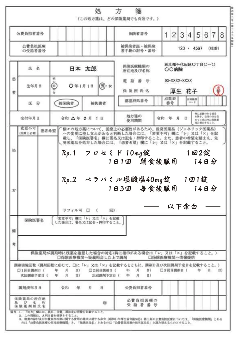問題の図