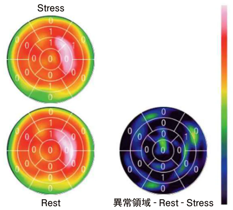 問題の図