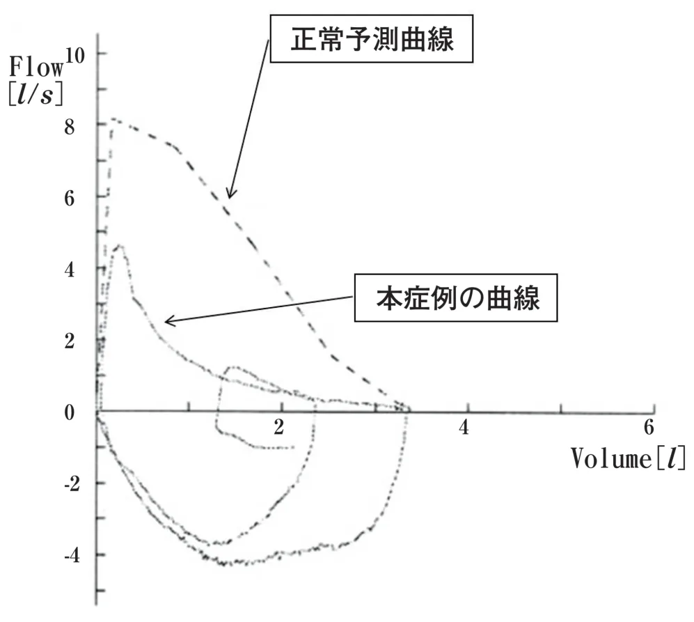 問題の図