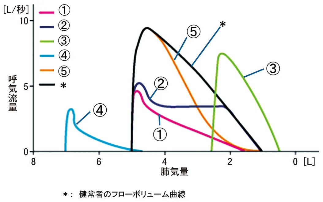 問題の図