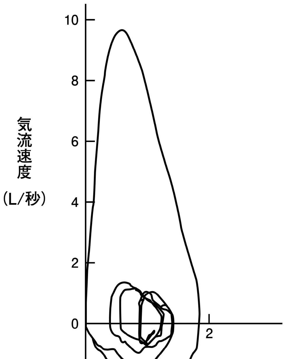 問題の図