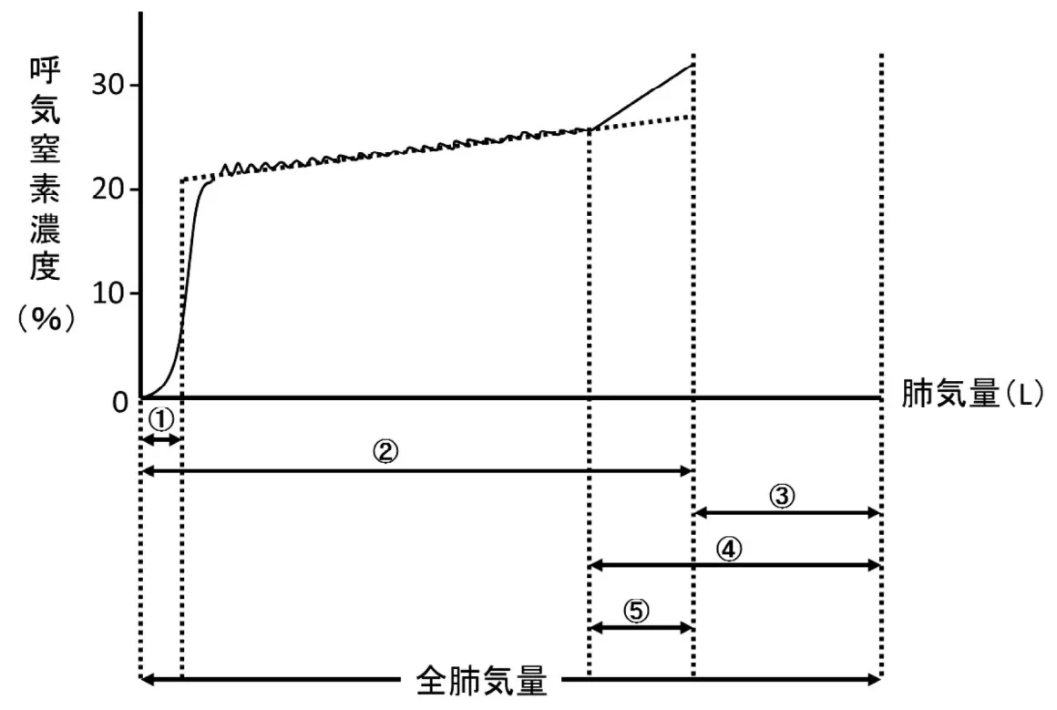 問題の図