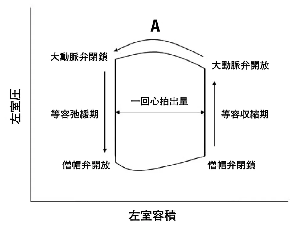 問題の図