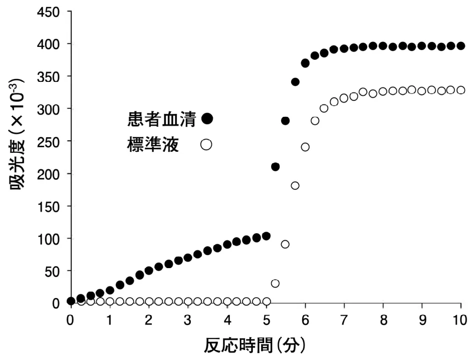 問題の図