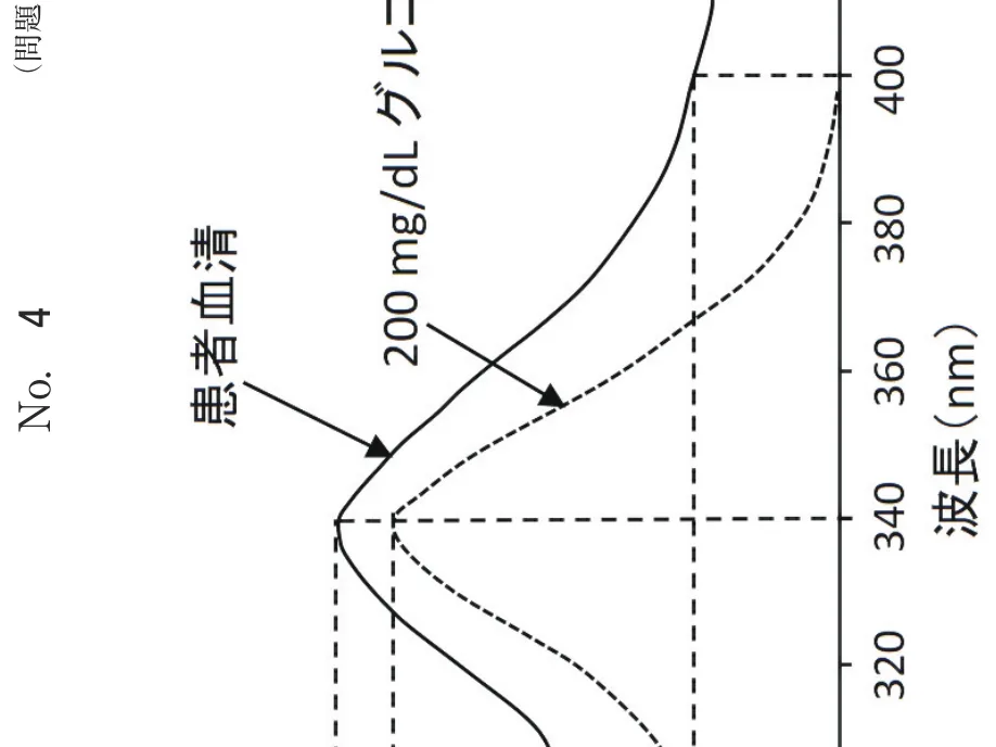 問題の図
