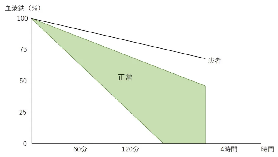 問題の図