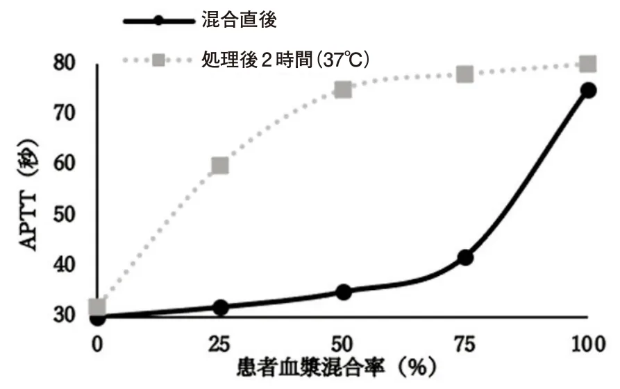 問題の図
