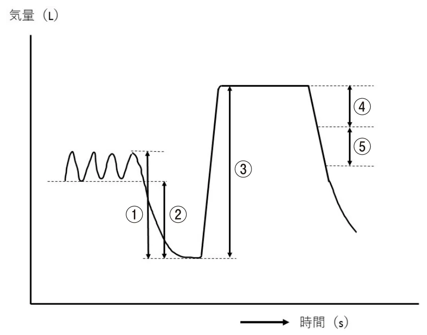 問題の図