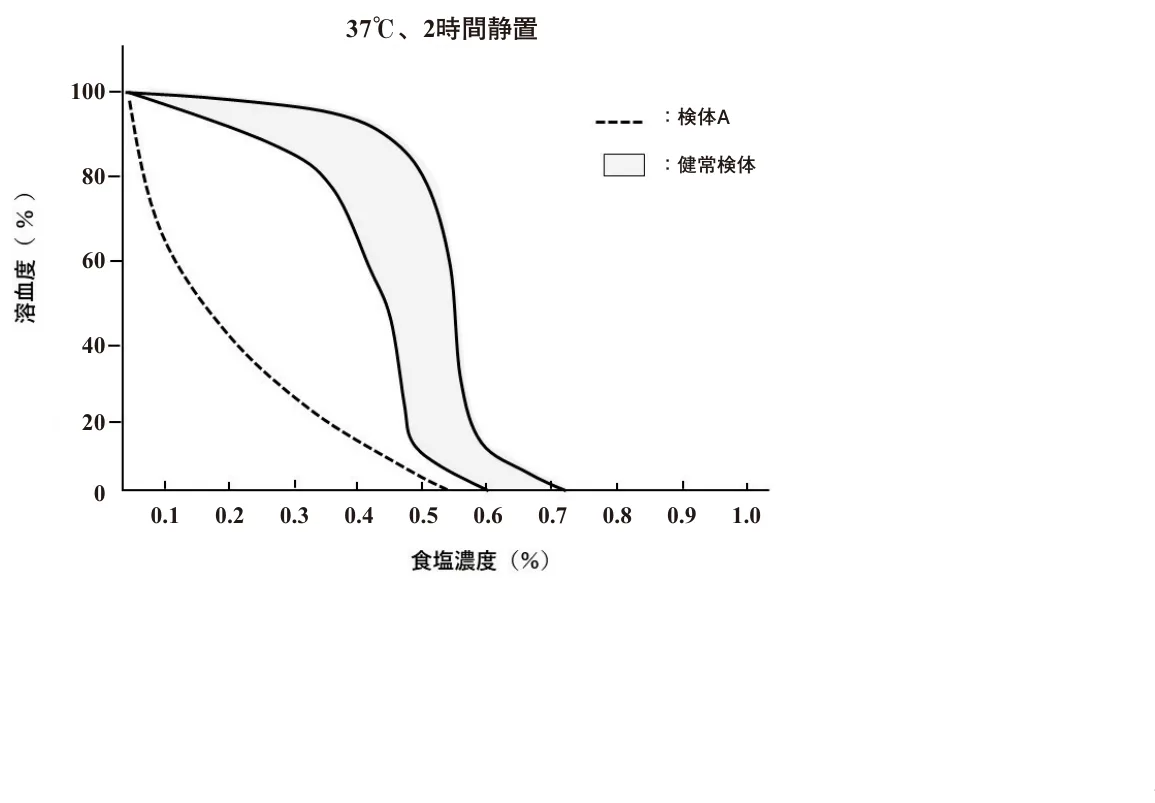 問題の図
