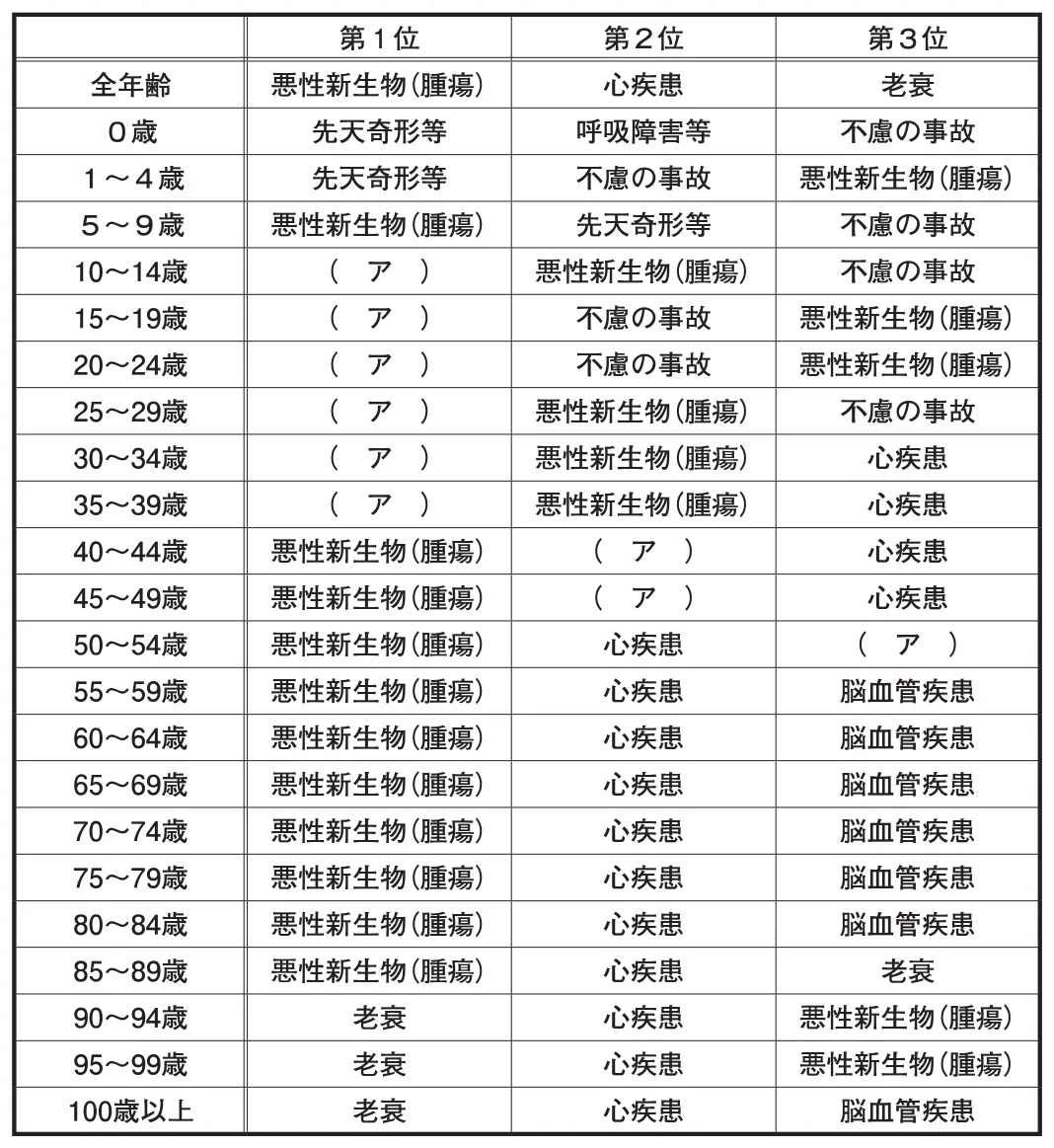 問題の図