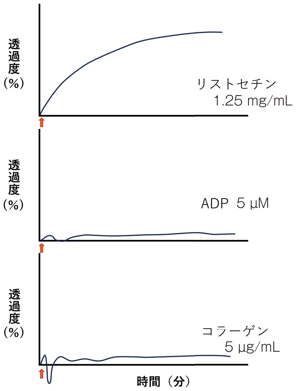 問題の図
