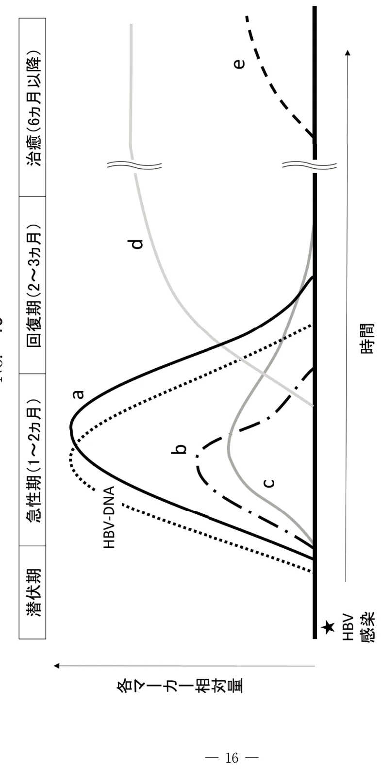 問題の図