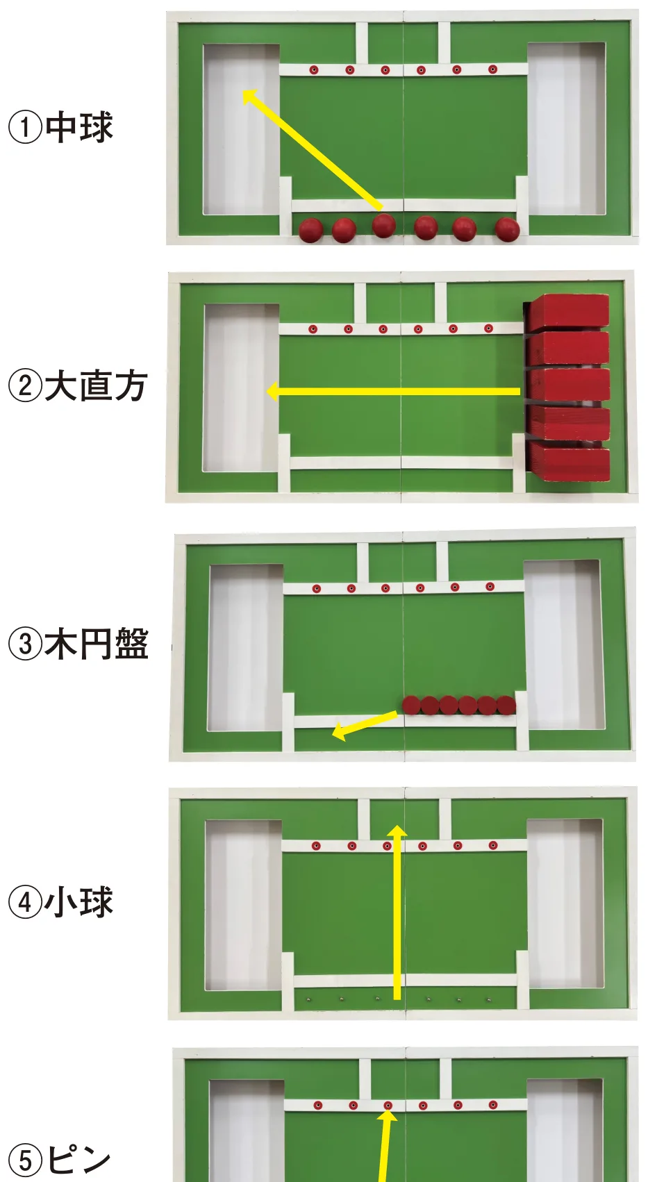 問題の図
