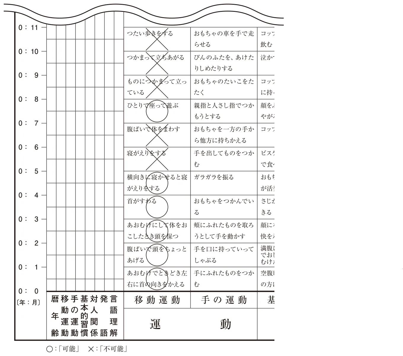 問題の図