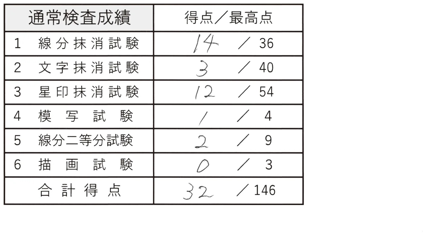 問題の図